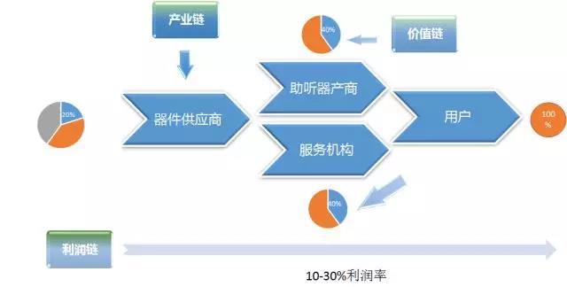 蒋涛： 全球背景下的听力服务发展趋势