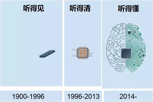 蒋涛： 全球背景下的听力服务发展趋势