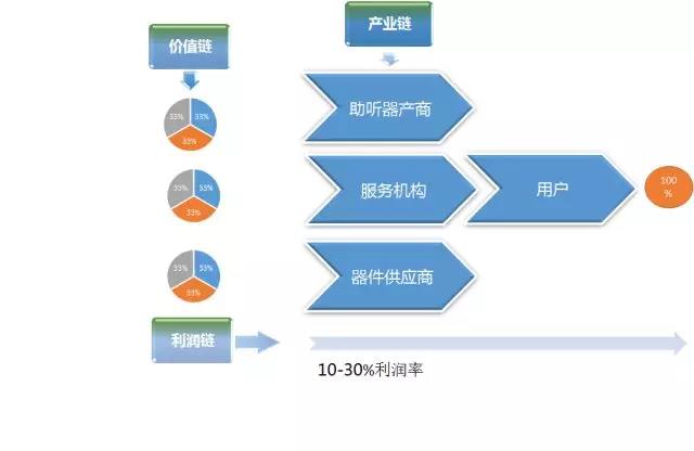 蒋涛： 全球背景下的听力服务发展趋势