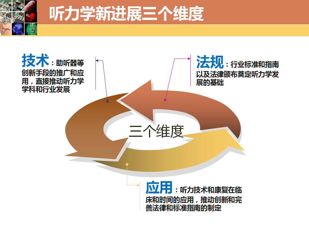 蒋涛：从技术、法规及应用看听力学发展的最新进展