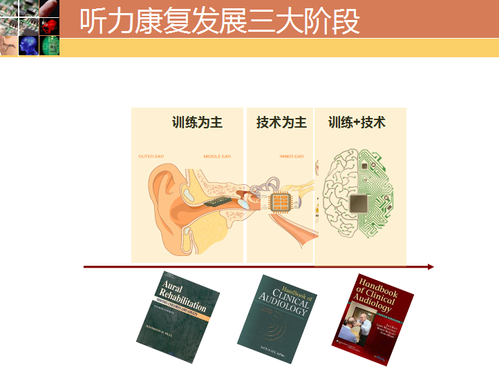 蒋涛：从技术、法规及应用看听力学发展的最新进展