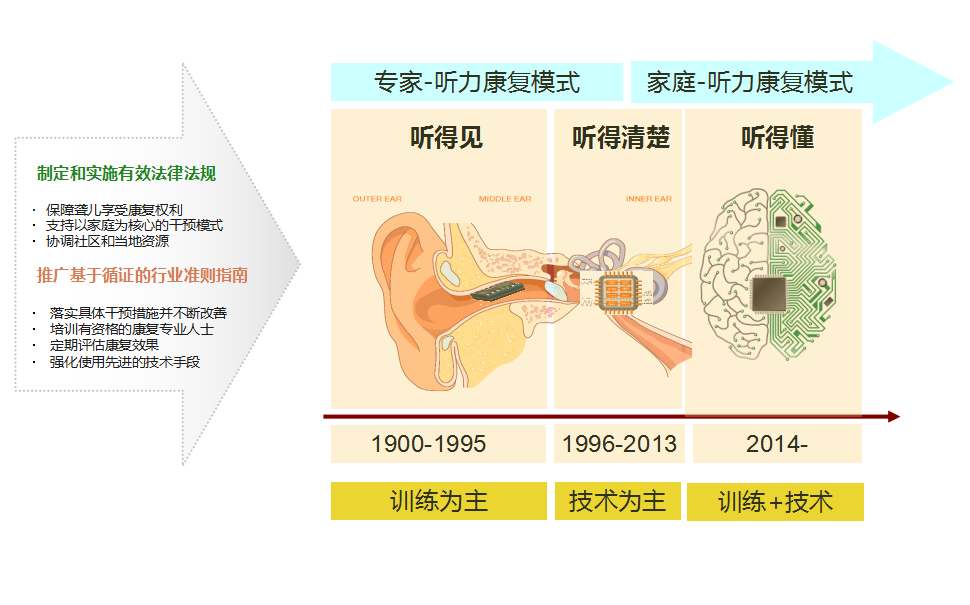 蒋涛：从技术、法规及应用看听力学发展的最新进展