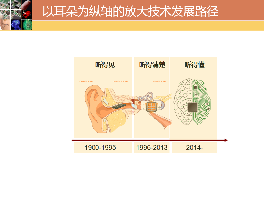 蒋涛：从技术、法规及应用看听力学发展的最新进展