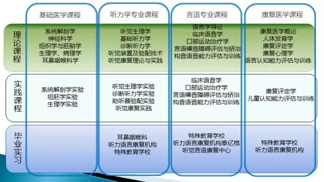 孙喜斌：中国助听器验配师职业的起步与发展