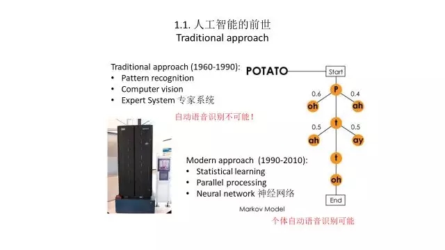 曾凡钢：人工智能&助听器技术前瞻性预测