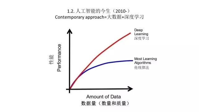 曾凡钢：人工智能&助听器技术前瞻性预测