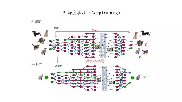 曾凡钢：人工智能&助听器技术前瞻性预测