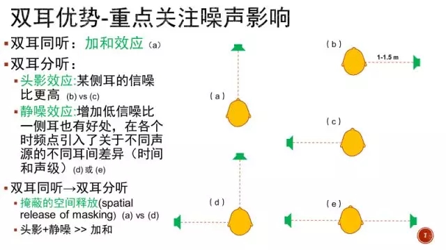 孟庆林：空间听觉能力——双耳与单耳的差异