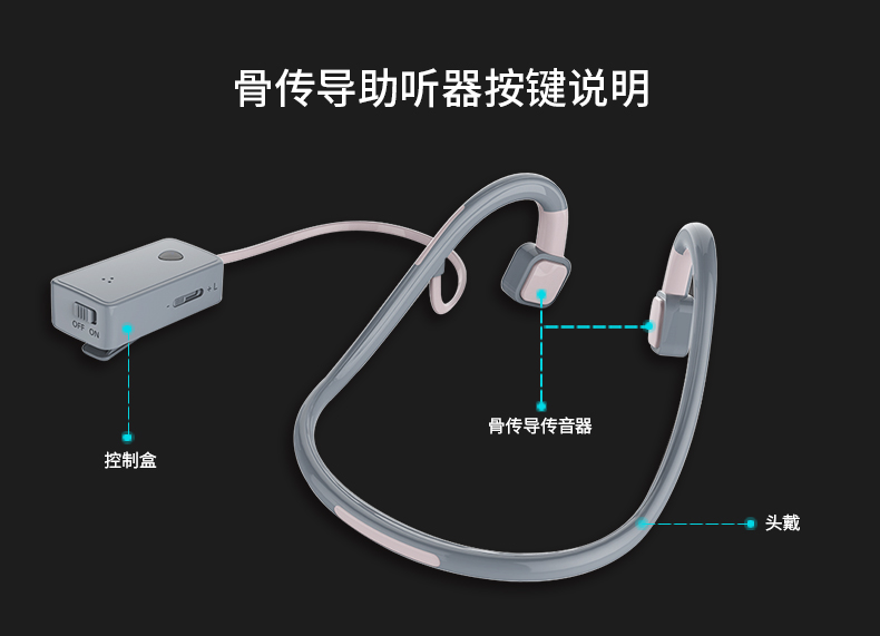 头戴充电式多声道骨导助听耳机，自行调节无需验配，7天无理由退货！