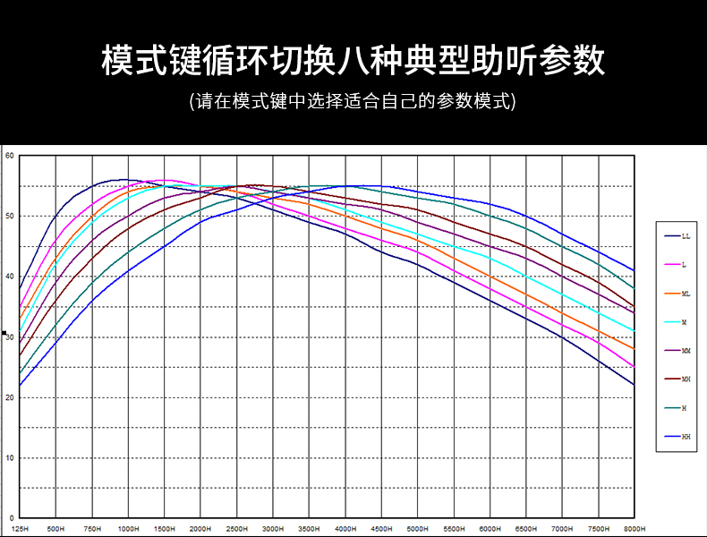 头戴充电式多声道骨导助听耳机，自行调节无需验配，7天无理由退货！