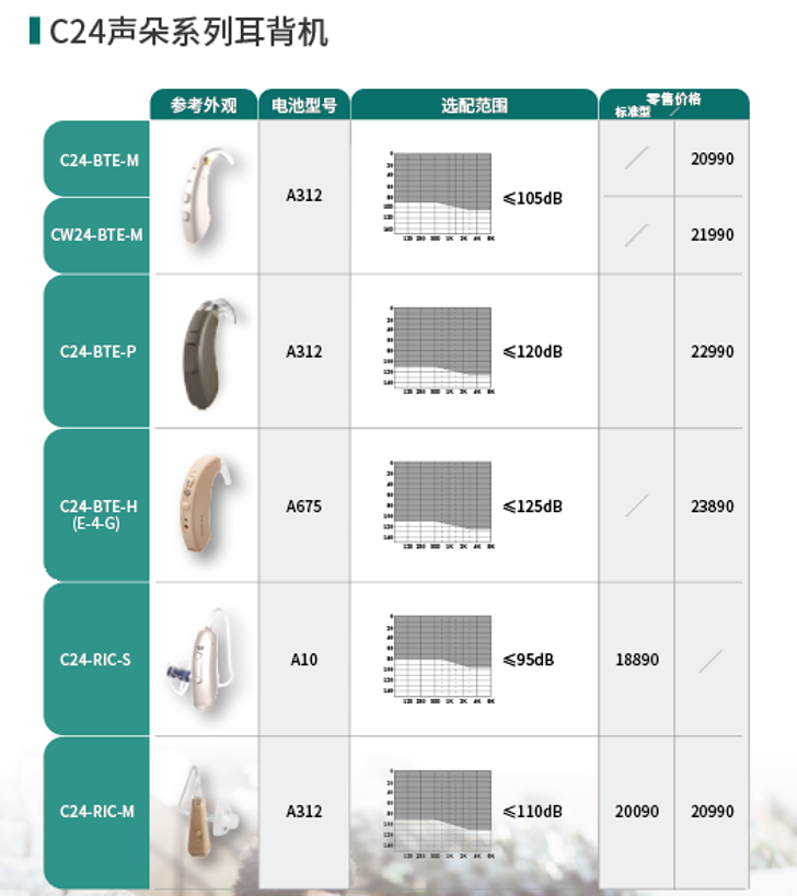 爱可声助听器价格表