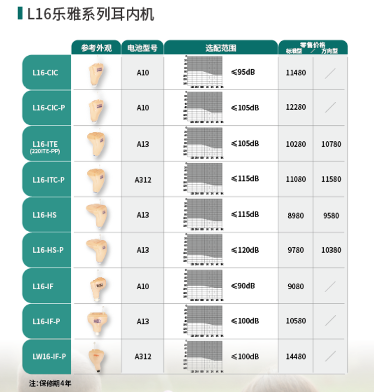 爱可声助听器价格表