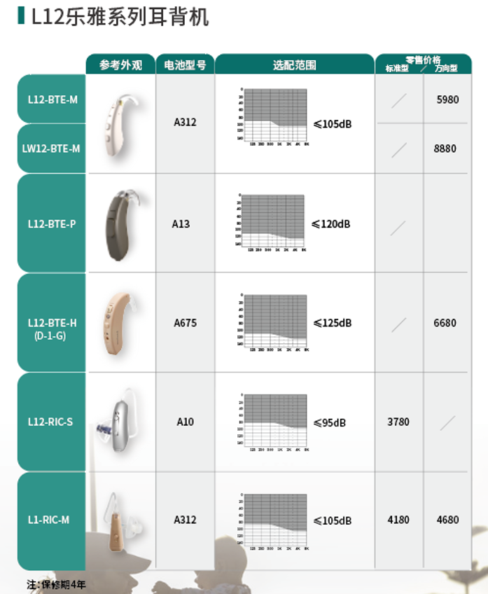 爱可声助听器价格表