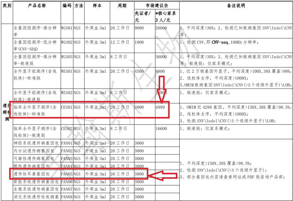 【577个】耳聋基因检测服务，欢迎参加！