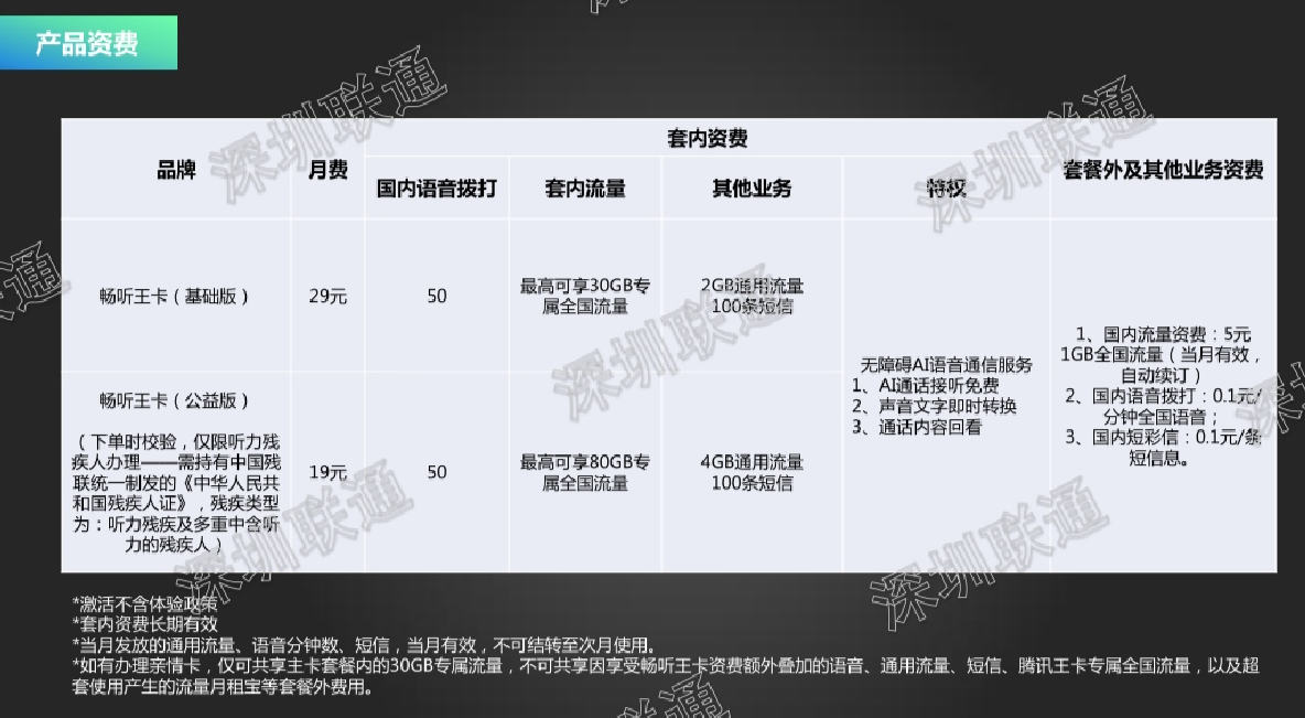 月租只要19元！听障同伴可以接打电话的电话卡，含80G专属流量，4G通用流量！