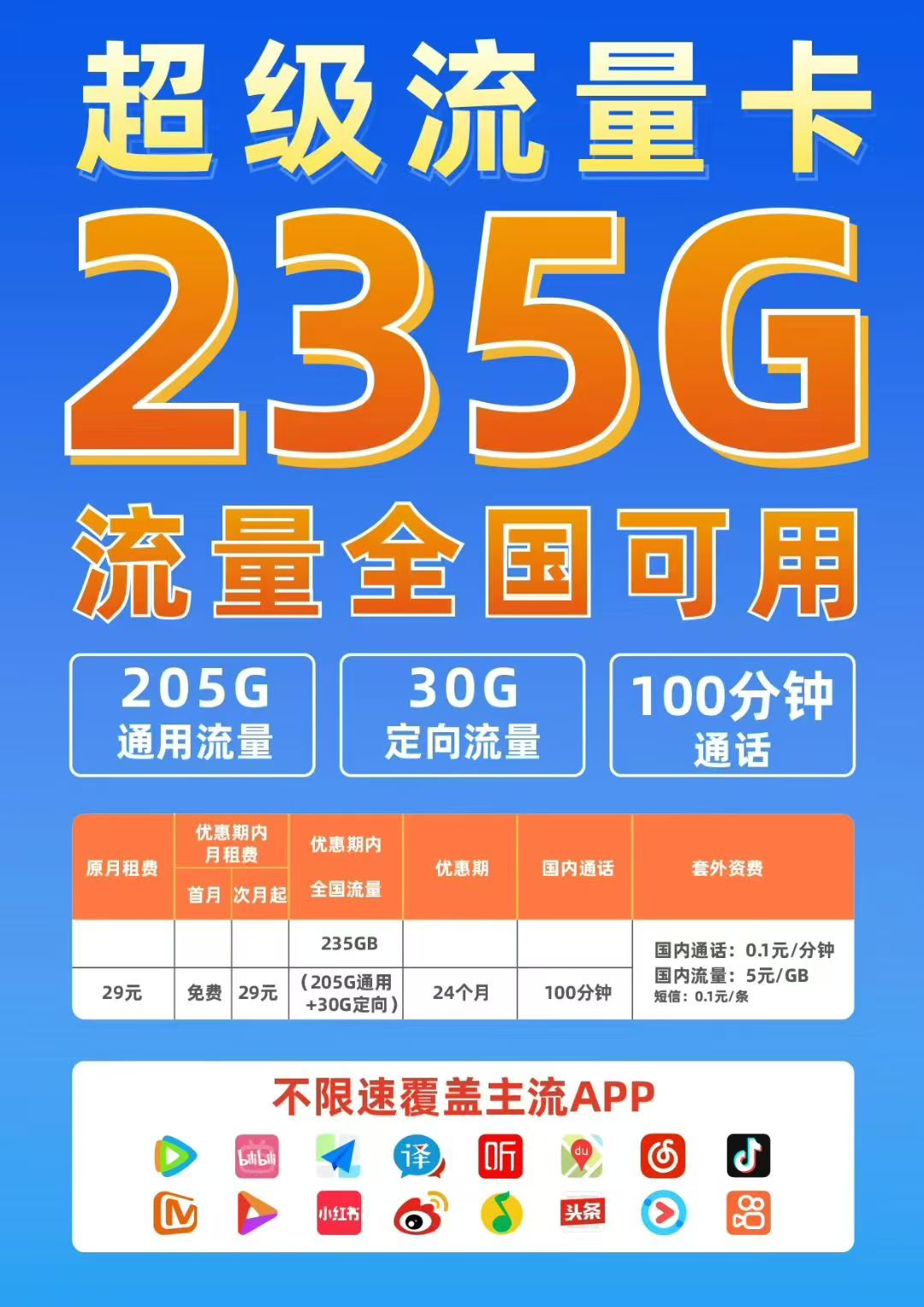 很划算的流量卡！每月235G（205G全国通用 30G定向）！